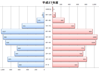 学区紹介イメージ